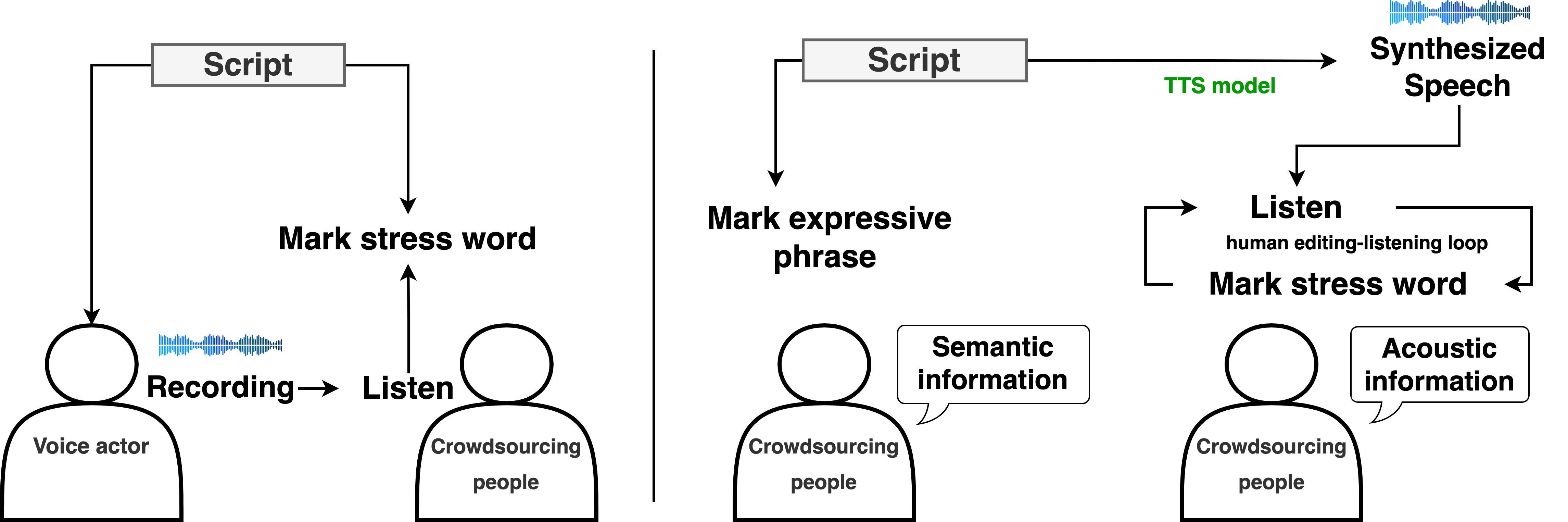 Multi-granularity Semantic And Acoustic Stress Prediction For ...